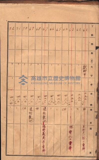 州有土地臺帳（高雄市三ノ三）藏品圖，第8張