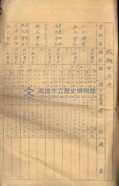 戲獅甲用地
（會社－特別會計、一般會計調書）藏品圖，第8張