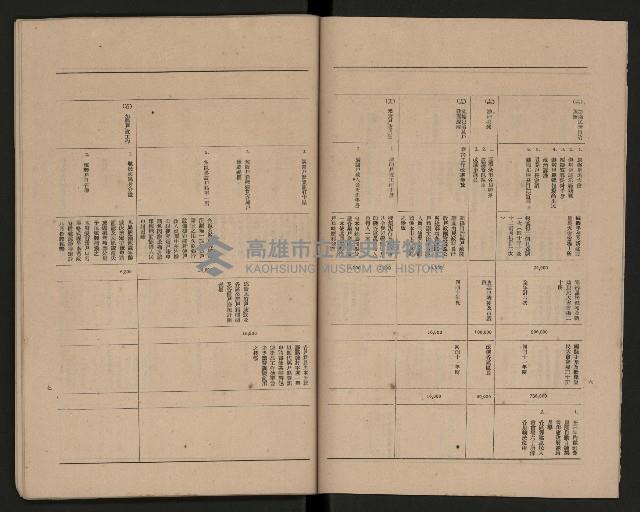 《高雄市政府三年施政計劃》藏品圖，第8張