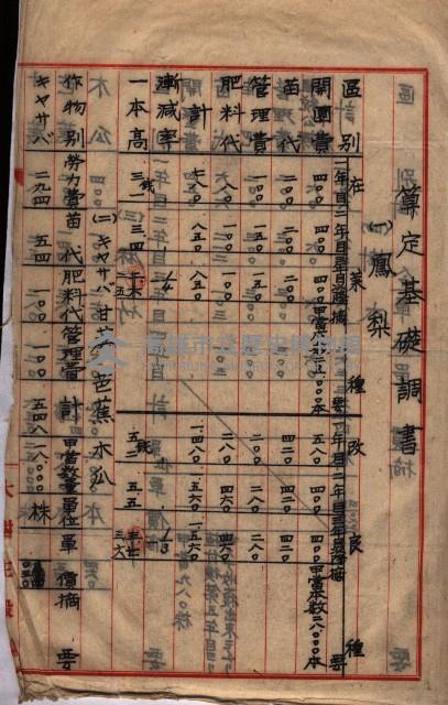 馬臨營第七五號藏品圖，第8張