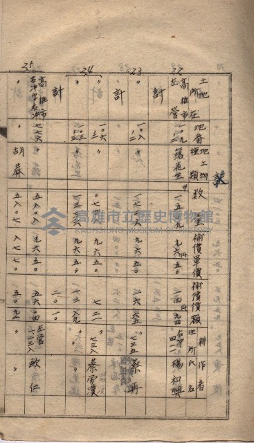 高臨營第五號A1號用地買收
（左營、右冲）藏品圖，第8張