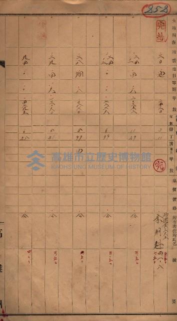 林德官、五塊厝宿舍用地買收調書
追加買收－州有財產
（林德官、五塊厝關係－九之一）藏品圖，第8張