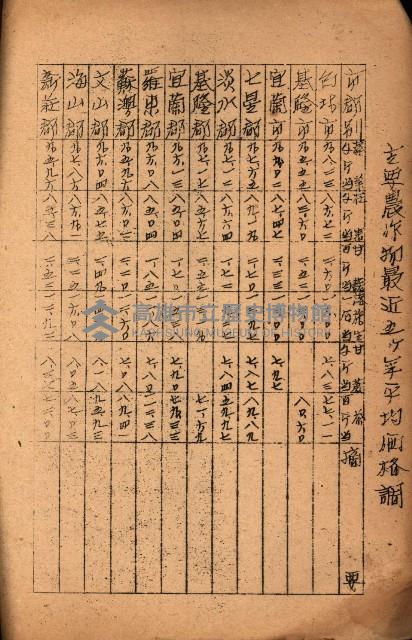 重要農作物既位五ケ年間平均價格調
（附公課、水租、人夫賃所得）藏品圖，第9張