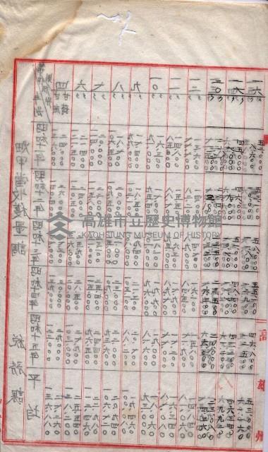 州所屬地貸下料算出基礎調
（其之他－十三之一）藏品圖，第8張