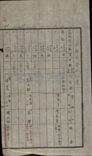 證明及抵當權（鳳梨、水道、其他）藏品圖，第8張