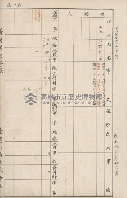 臺灣拓殖株式會社六龜貸付料名寄帳藏品圖，第8張