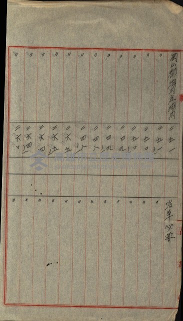 海軍岡山擴張買收綴藏品圖，第8張
