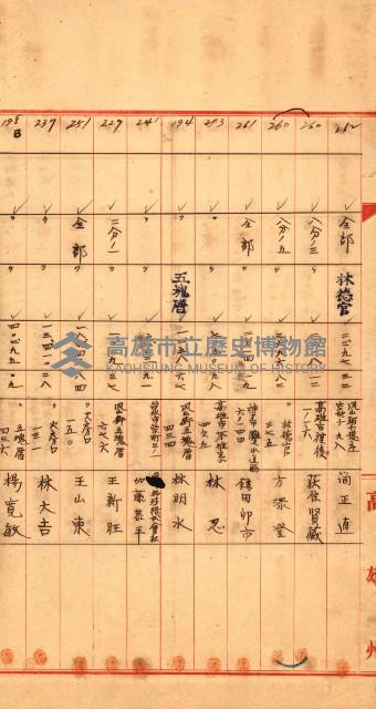 宿舍用地買收書類（林德官、五塊厝－州有財產）藏品圖，第9張