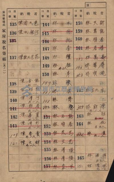 高雄州鳳山郡大樹庄九曲堂家屋稅名寄帳
（二冊之內第一號）藏品圖，第8張