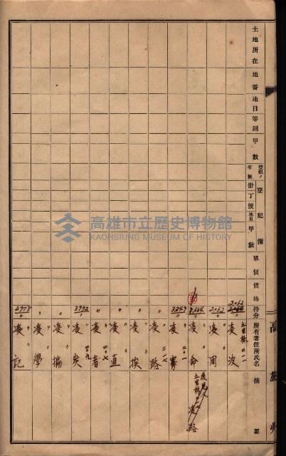 土壤採取－馬臨營第七二號工事藏品圖，第8張