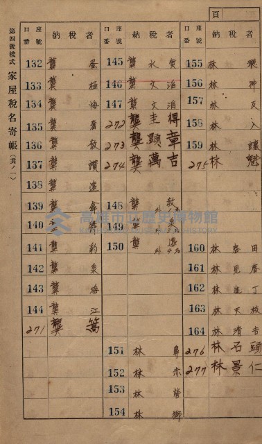 高雄州鳳山郡小港庄鳳鼻頭家屋稅名寄帳
（一冊之內第一號）藏品圖，第8張