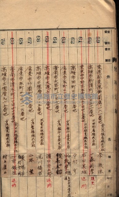 秘密地圖所持有者名簿（高雄州）藏品圖，第8張