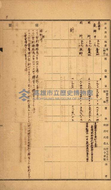 州所屬土地賣拂許可台帳－高雄州特別會計
（重工業用地十二之二）藏品圖，第8張