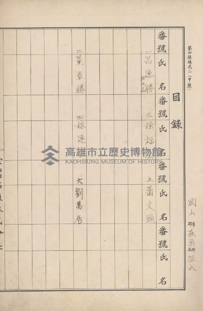 臺灣拓殖株式會社燕巢貸付料名寄帳藏品圖，第8張