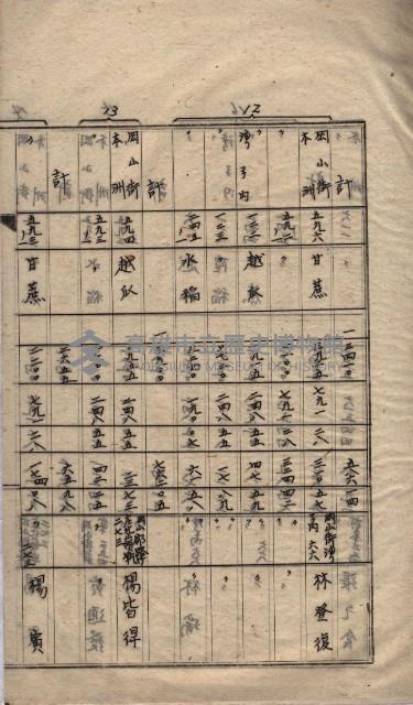 馬臨營第七二號ノ內第一二一號用地買收
（本州、灣子內）藏品圖，第8張