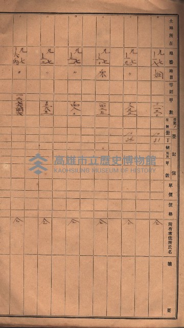 阿公店溪治水工事用地（國庫地之分）藏品圖，第8張