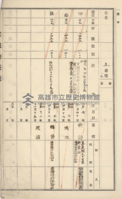 旗山街官租地臺帳（二冊之內第一號）藏品圖，第8張