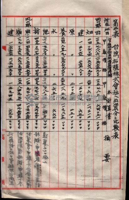 會計檢察關係藏品圖，第307張