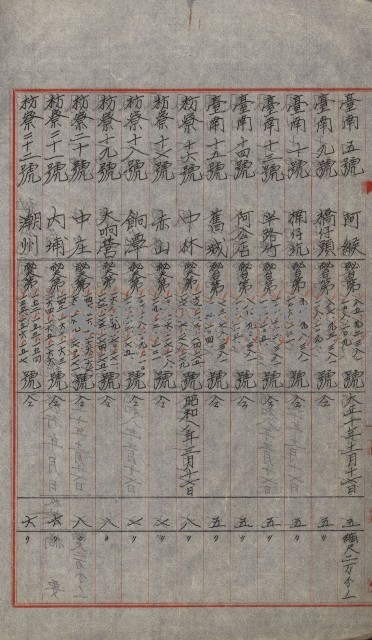 祕密地圖ニ關スル書類（高雄州）藏品圖，第310張