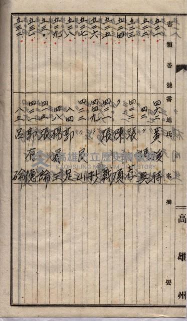 土地買收
（馬臨營第七三號）藏品圖，第219張