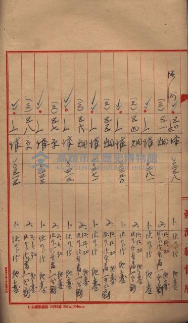 臺帖（土地）登記簿索引－高雄地方土地改良事業用地
（第壱次買收）藏品圖，第218張