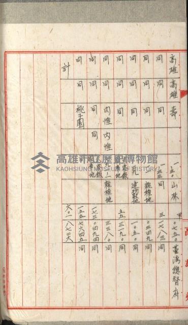 國有財產增減計算證明證憑書藏品圖，第217張