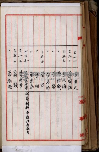 十六號、十七號、十八號用地買收藏品圖，第218張