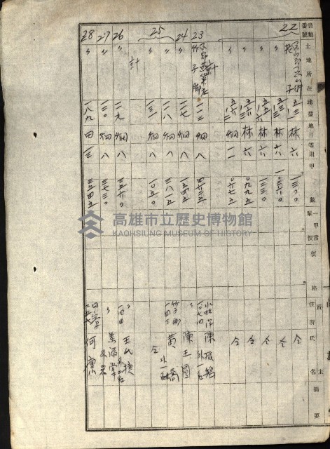 阿公店溪治水工事所地買收綴藏品圖，第220張