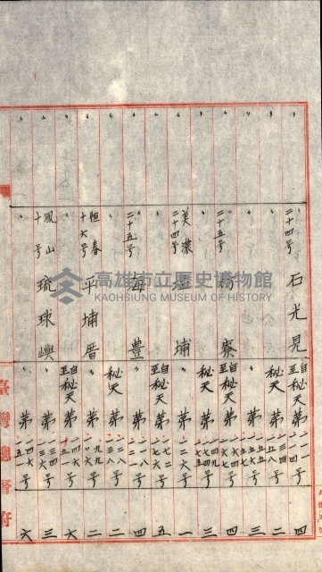祕密地圖ニ關スル書類（高雄州）藏品圖，第926張