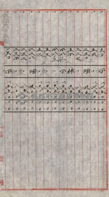 陸軍用地關係綴（評價關係）藏品圖，第633張