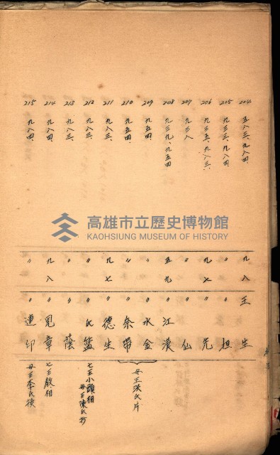策源地買收綴藏品圖，第422張