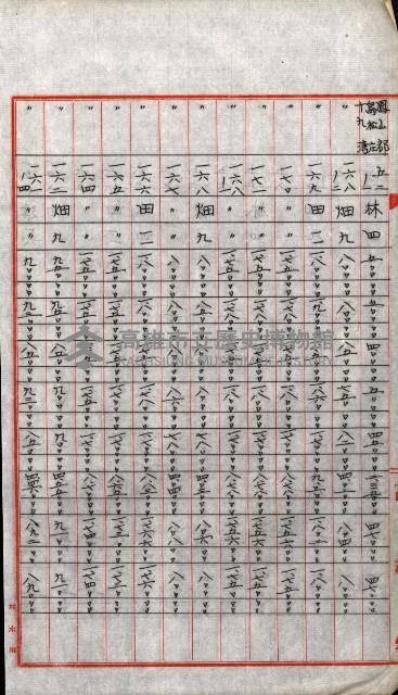 陸軍用地關係綴（評價關係）藏品圖，第733張