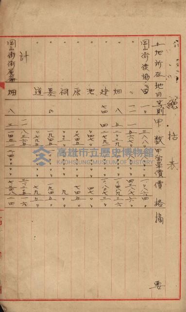 修理工廠擴張（岡山）藏品圖，第520張