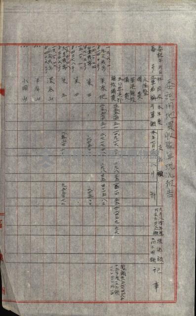 海軍豫算關係藏品圖，第520張