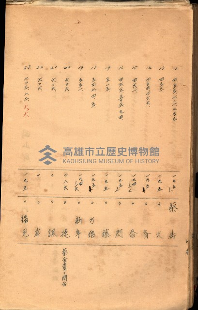 策源地買收綴藏品圖，第522張