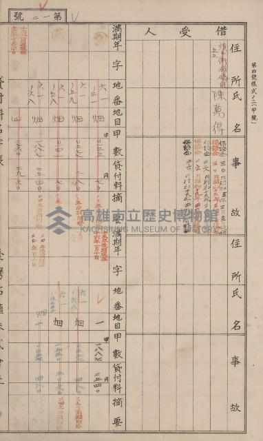 冊之內第○號
高雄州旗山郡旗山街貸付料名寄帳
臺灣拓殖株式會社藏品圖，第118張