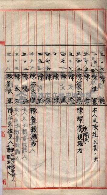 馬臨營第一六八號－昭和十六年七月藏品圖，第118張
