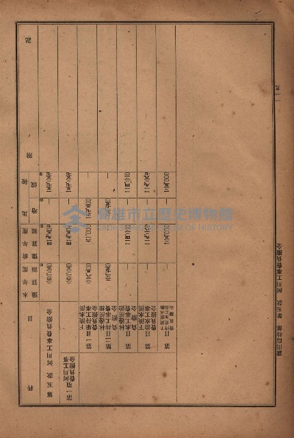 昭和十九年度高雄州豫算書藏品圖，第117張