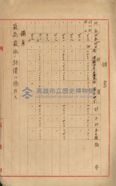 海軍宿舍敷地買收書類（高雄州）藏品圖，第120張