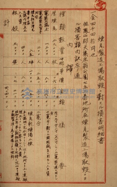 鳳山機場藏品圖，第118張