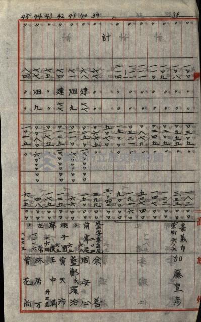 策源地第三回追加買收藏品圖，第119張