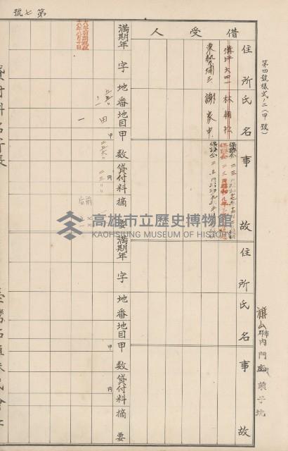 臺灣拓殖株式會社內門貸付料名寄帳藏品圖，第118張