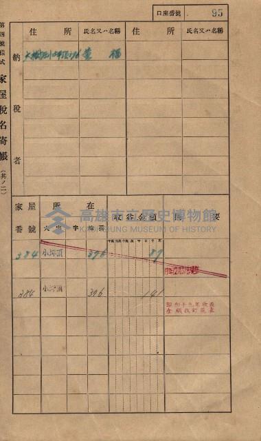 高雄州鳳山郡大樹庄小坪頂家屋稅名寄帳
（三冊之內第一號）藏品圖，第118張