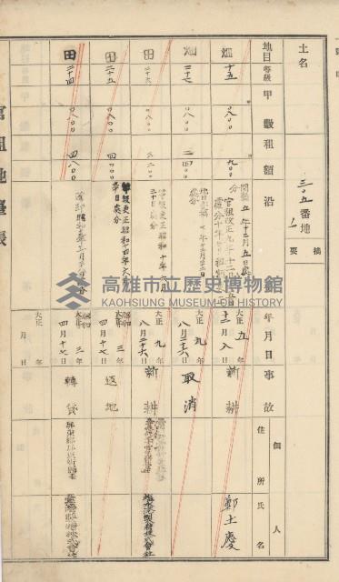 杉林庄官租地臺帳（二冊之內第二號）藏品圖，第118張