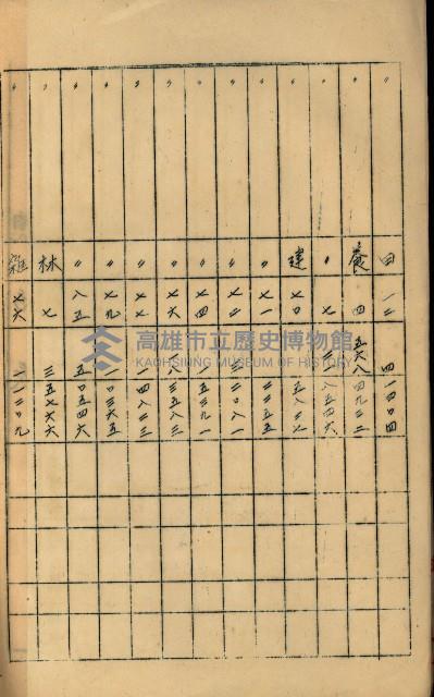 海軍用地高雄州公共用地交換件
（左營、草衙）藏品圖，第118張