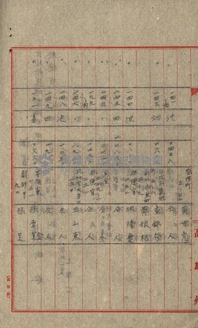 熱帶醫專用地買收藏品圖，第118張