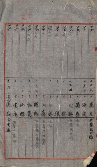 大谷光瑞猊下買收書類藏品圖，第119張