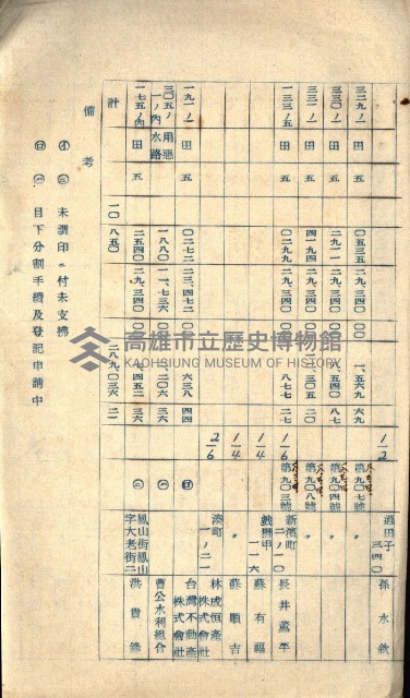 雜件綴
（其之他－十三之十一）藏品圖，第125張