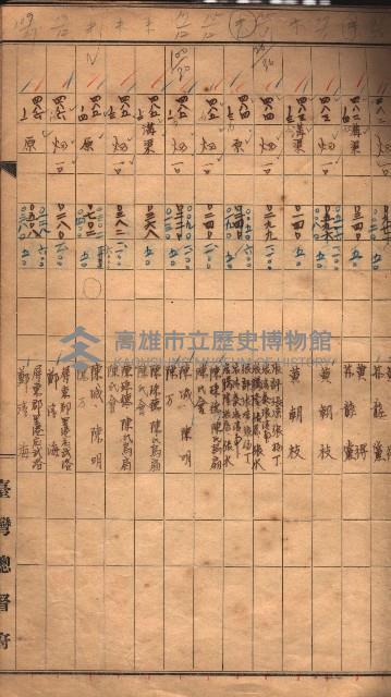 臺帖（土地）登記簿索引－高雄地方土地改良事業用地
（第壱次買收）藏品圖，第118張