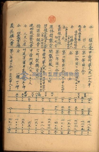 貸渡（旗山、恆春郡－被許可人赤司初太郎）藏品圖，第119張